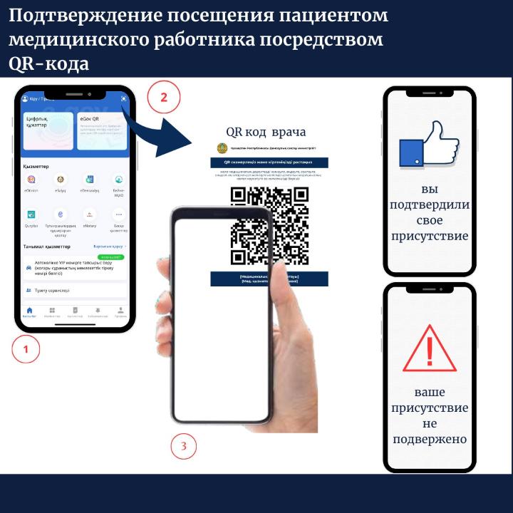 Казахстанцы смогут с помощью QR подтвердить свое посещение у врача Казахстанцы смогут с помощью QR подтвердить свое посещение у врача
