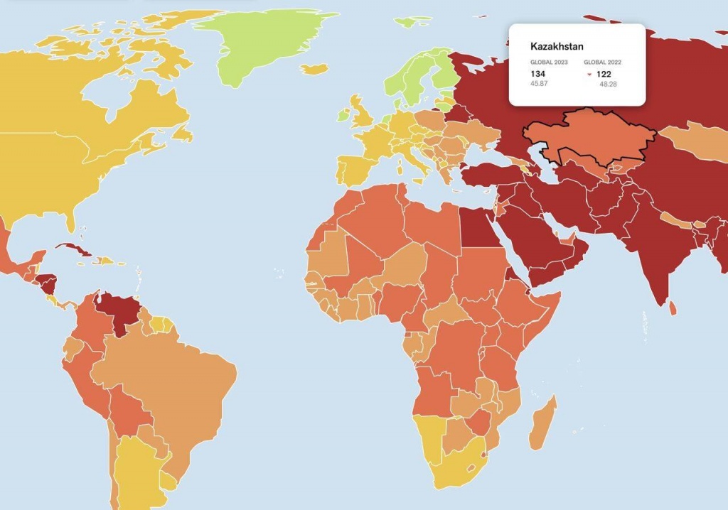 В рейтинге свободы СМИ Казахстан находится на 134-м месте среди 180 стран мира